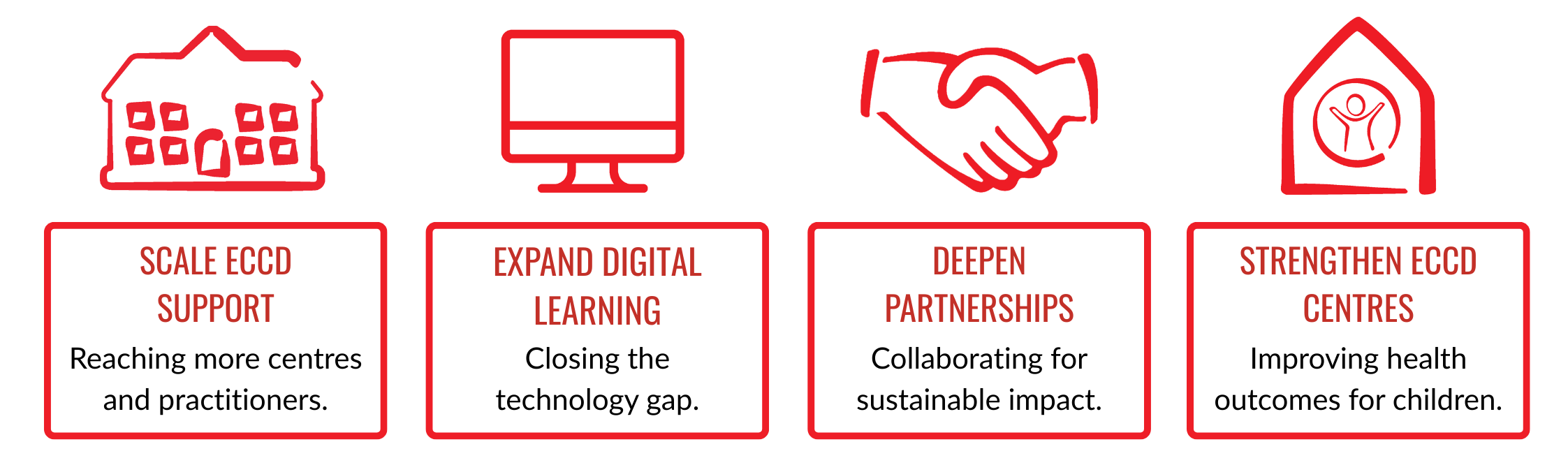 Education Looking Ahead